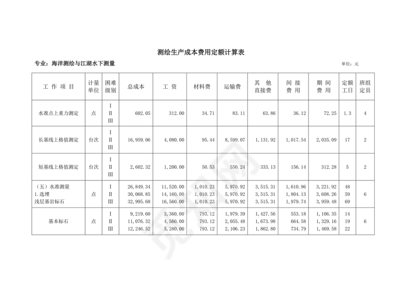 测绘生产成本费用定额(2009年版)