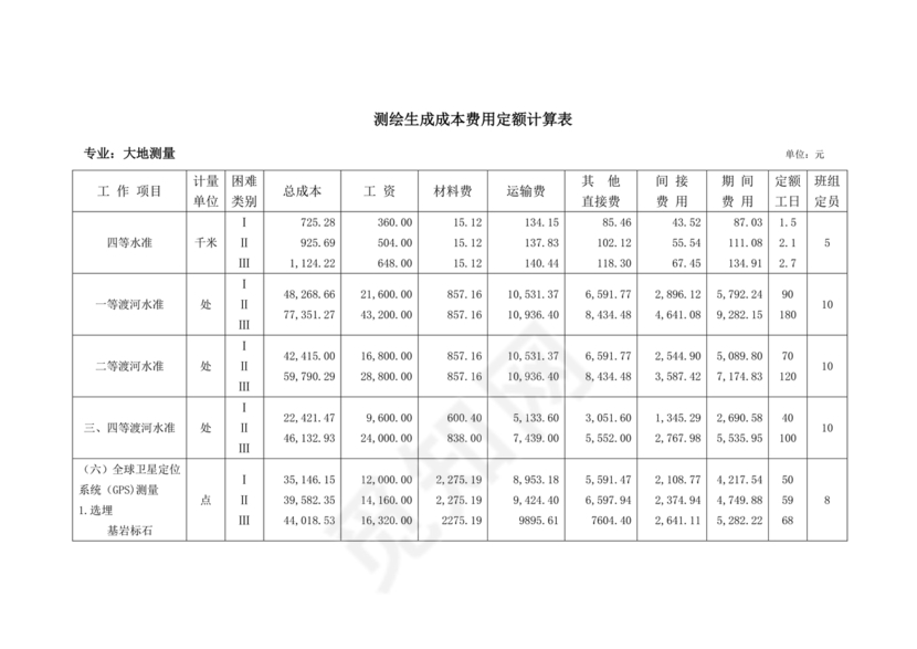 测绘生产成本费用定额(2009年版)