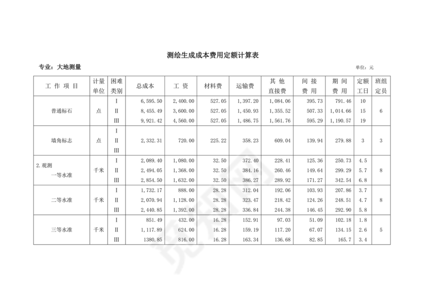 测绘生产成本费用定额(2009年版)