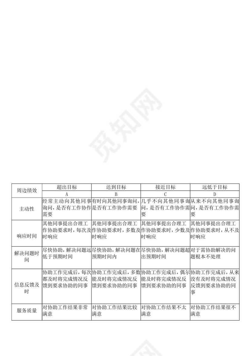 管培生培养计划方案