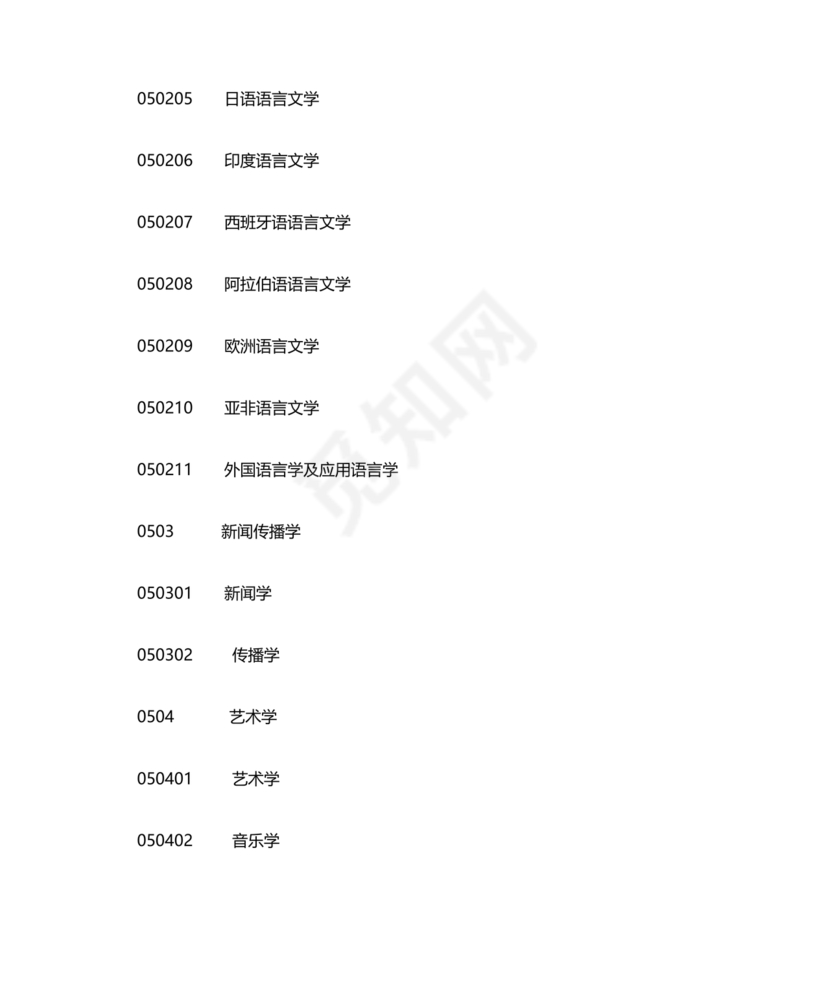 专业分类目录2024