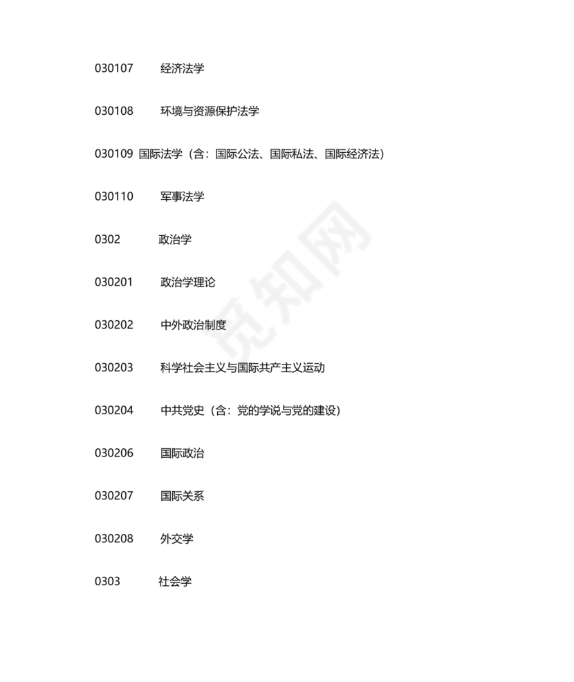 专业分类目录2024