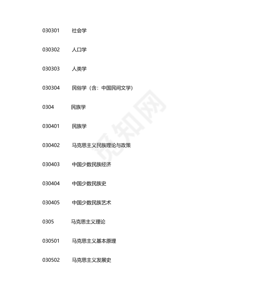 专业分类目录2024