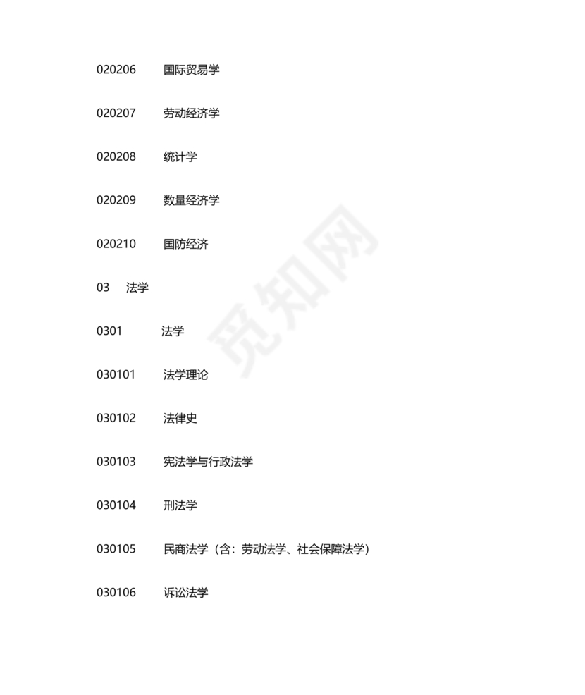 专业分类目录2024