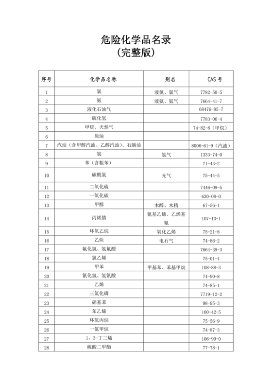 危险化学品目录