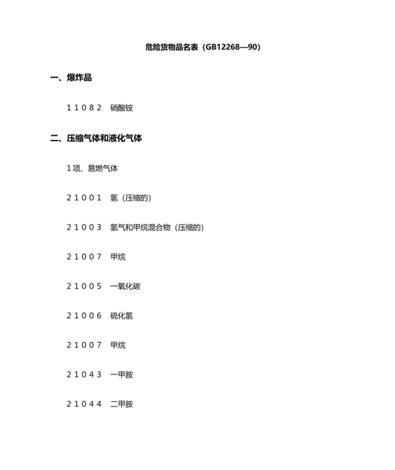 危险货物品名表