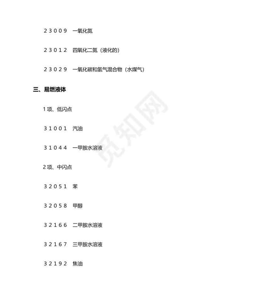 危险货物品名表