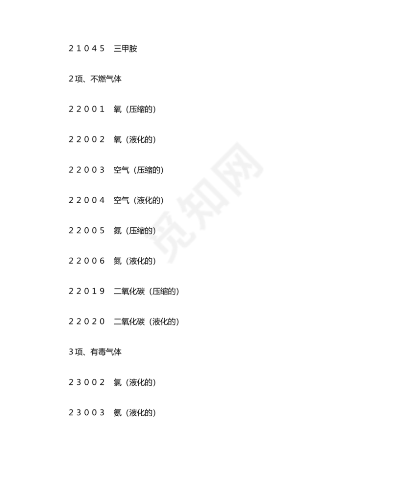 危险货物品名表