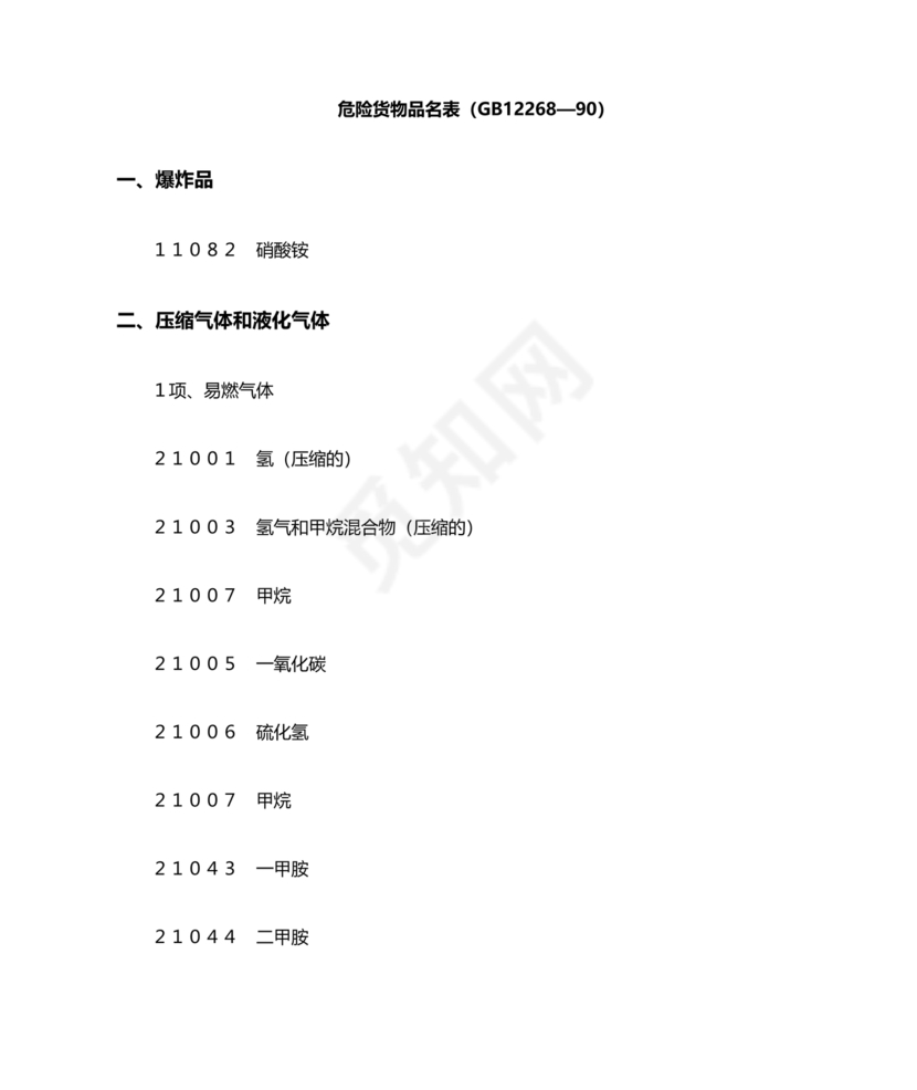 危险货物品名表