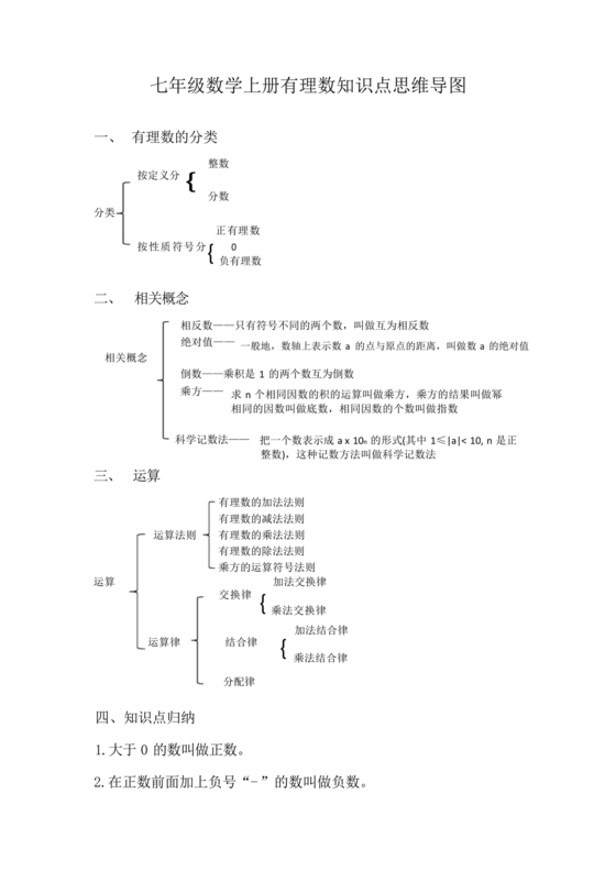 有理数思维导图
