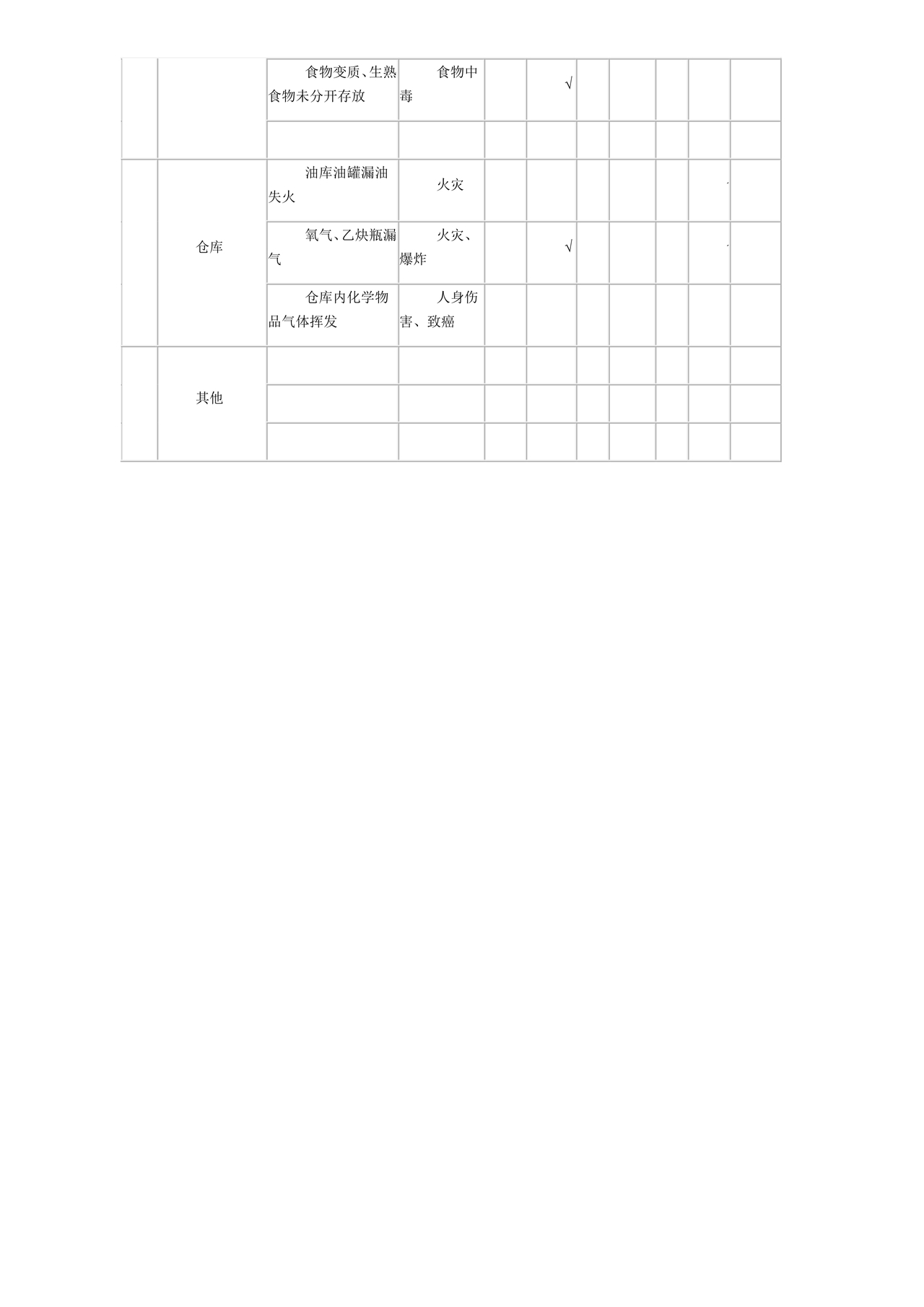 危险源辨识清单
