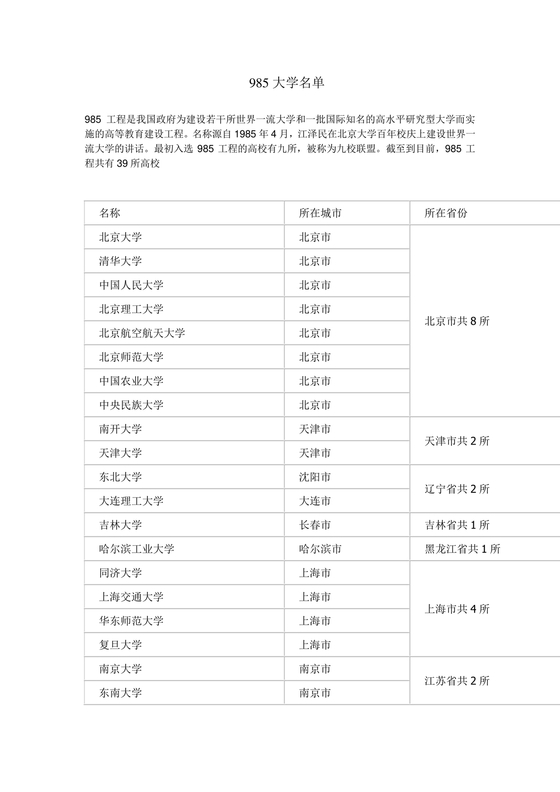 985高校名单