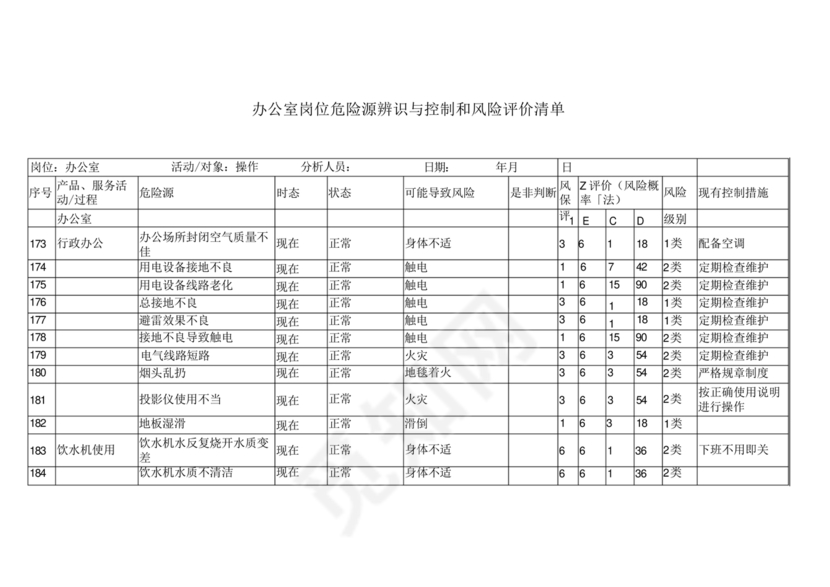 危险源辨识清单
