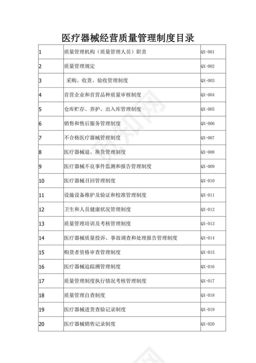 医疗器械质量管理制度