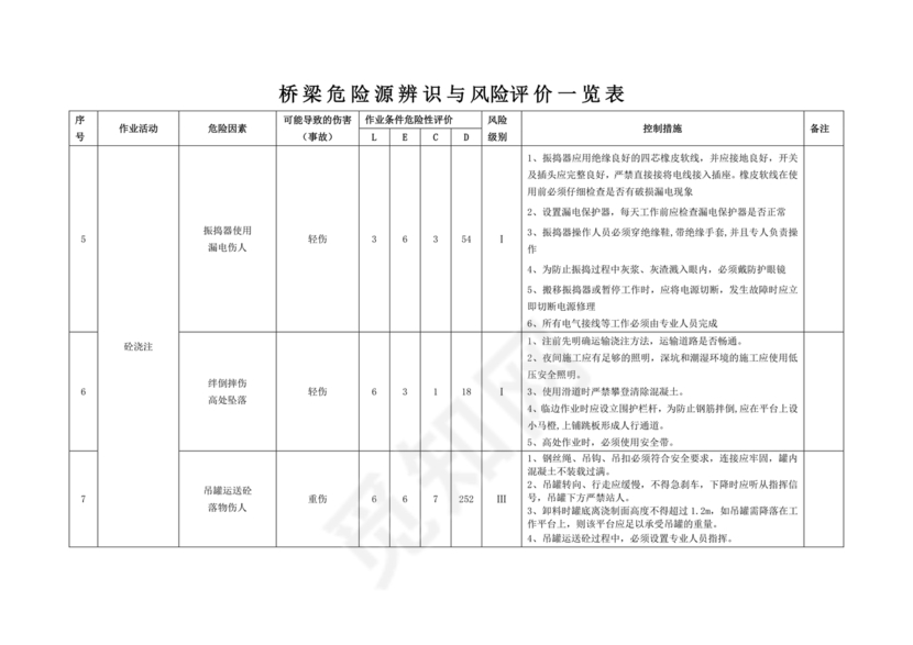 危险源辨识与风险评价表