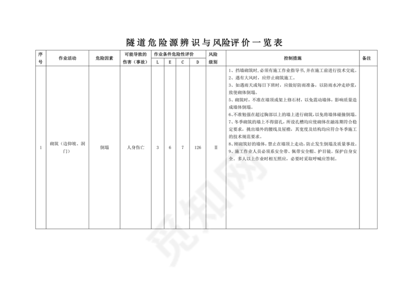 危险源辨识与风险评价表