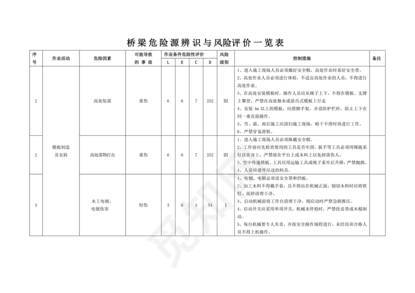 危险源辨识与风险评价表