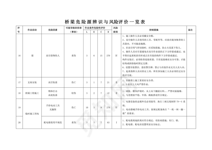 危险源辨识与风险评价表