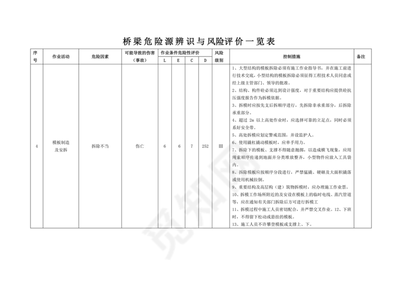 危险源辨识与风险评价表