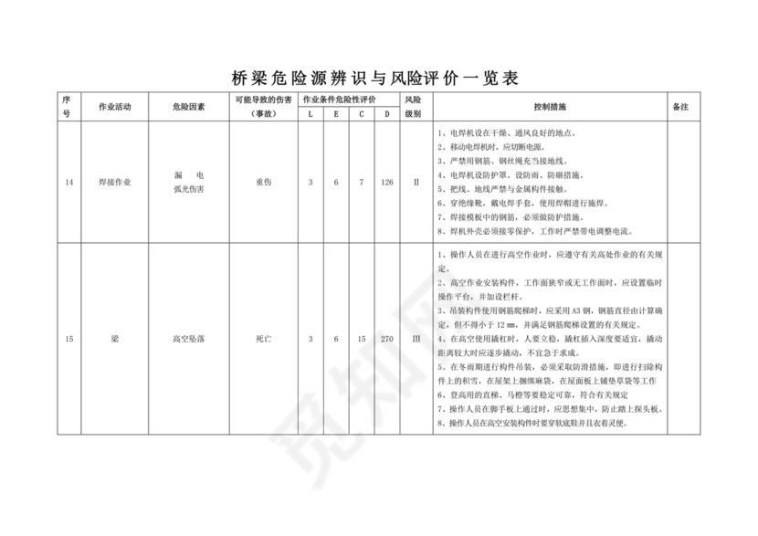 危险源辨识与风险评价表