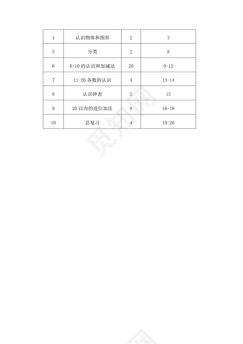人教版一年级数学上册教学计划