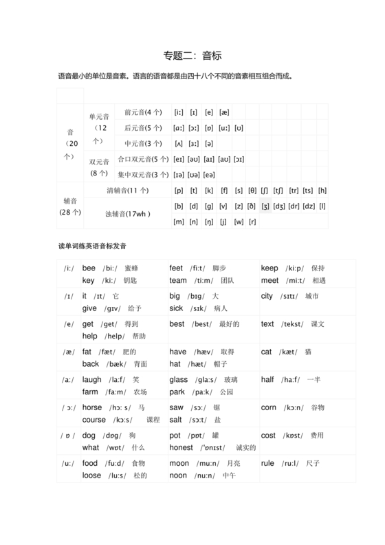 初一英语音标学习