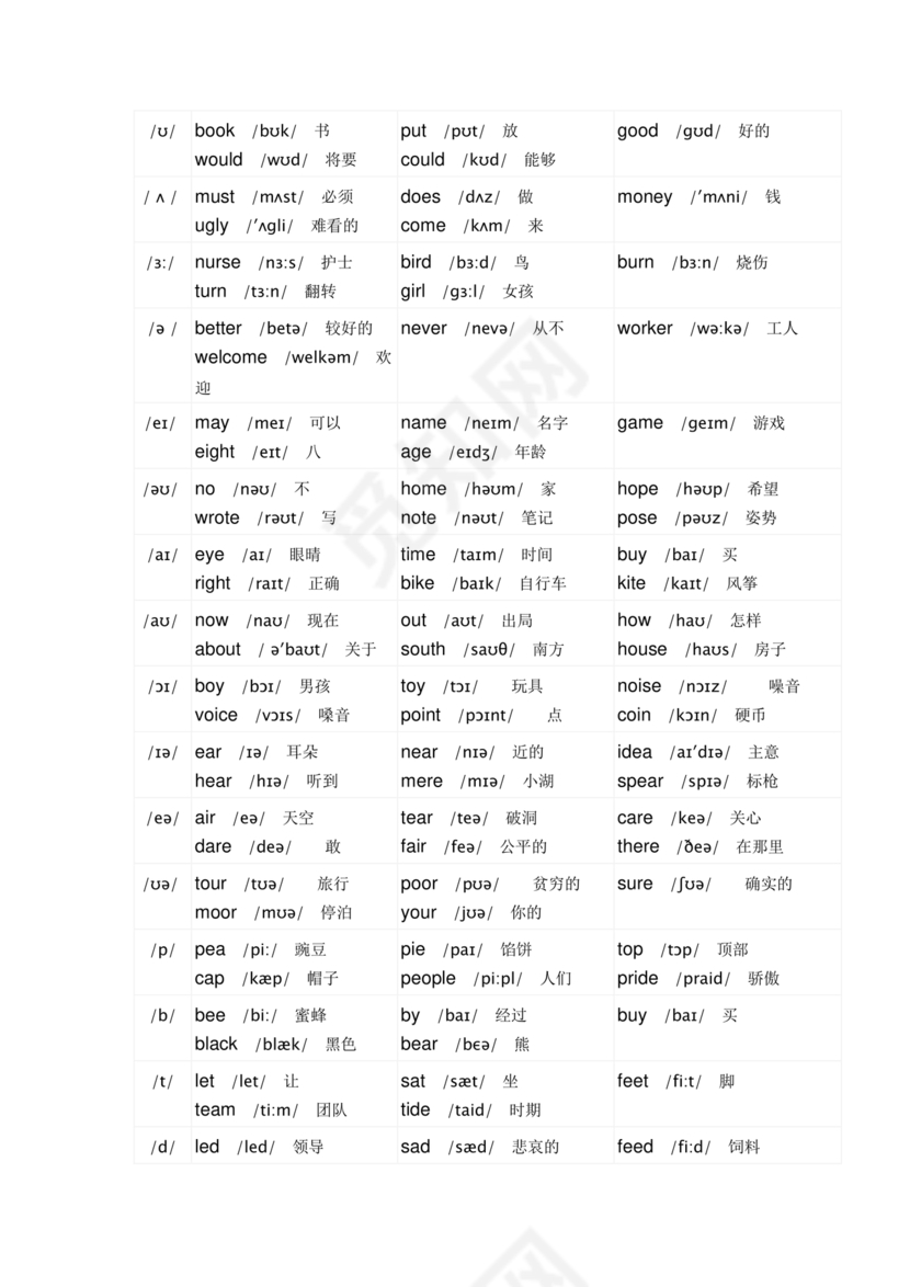 初一英语音标学习