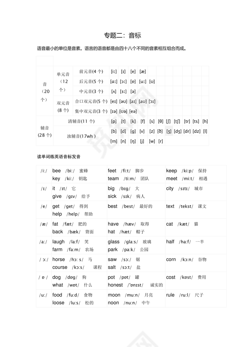 初一英语音标学习