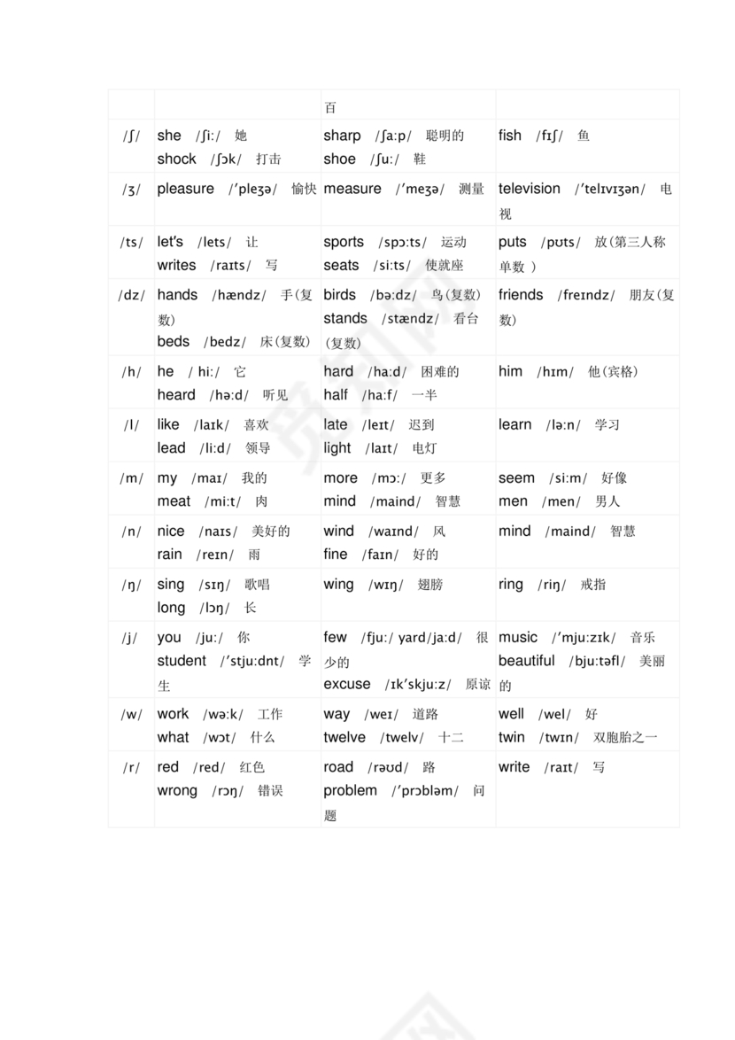 初一英语音标学习