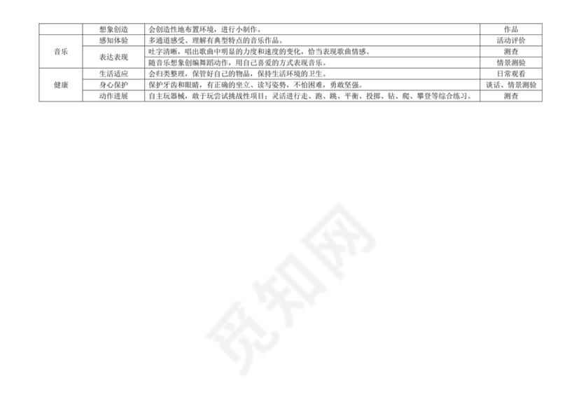 幼儿园保育教育质量评估指南
