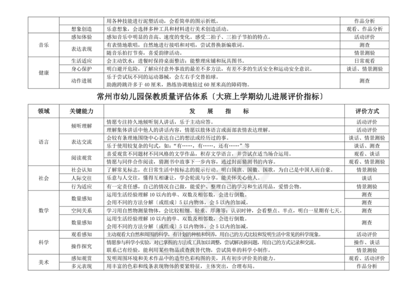 幼儿园保育教育质量评估指南