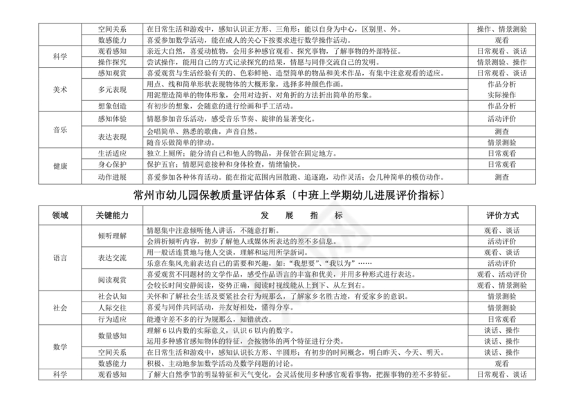 幼儿园保育教育质量评估指南
