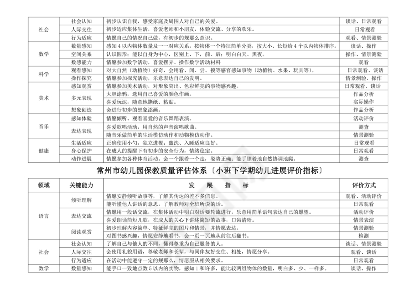 幼儿园保育教育质量评估指南