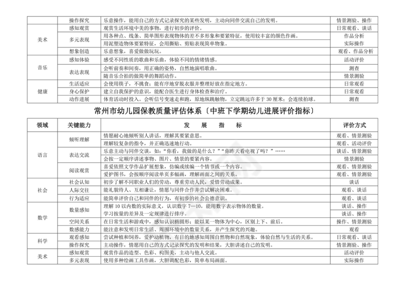 幼儿园保育教育质量评估指南