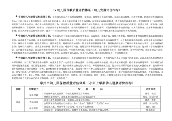 幼儿园保育教育质量评估指南