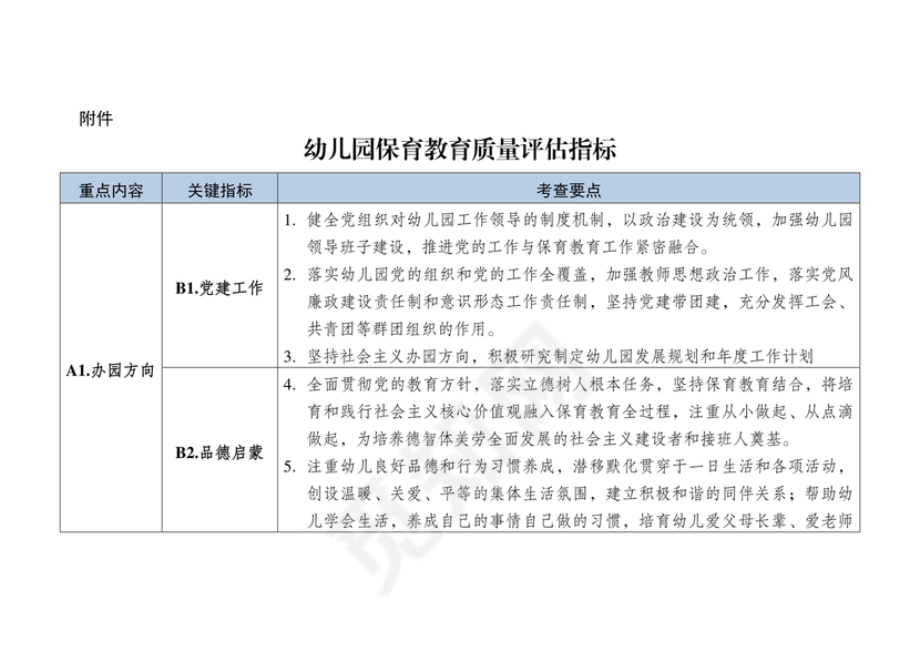 幼儿园保育教育质量评估指南