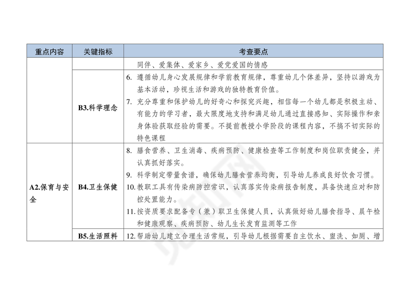幼儿园保育教育质量评估指南