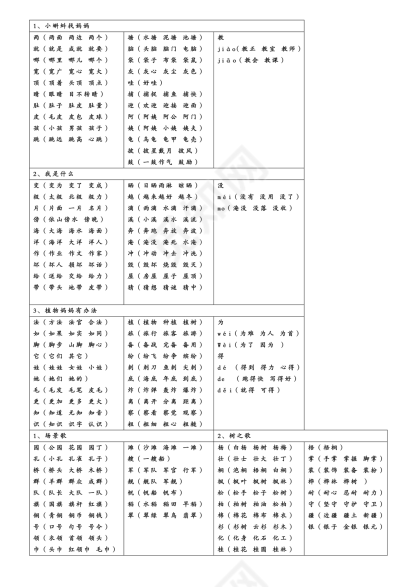 儿童识字测试表