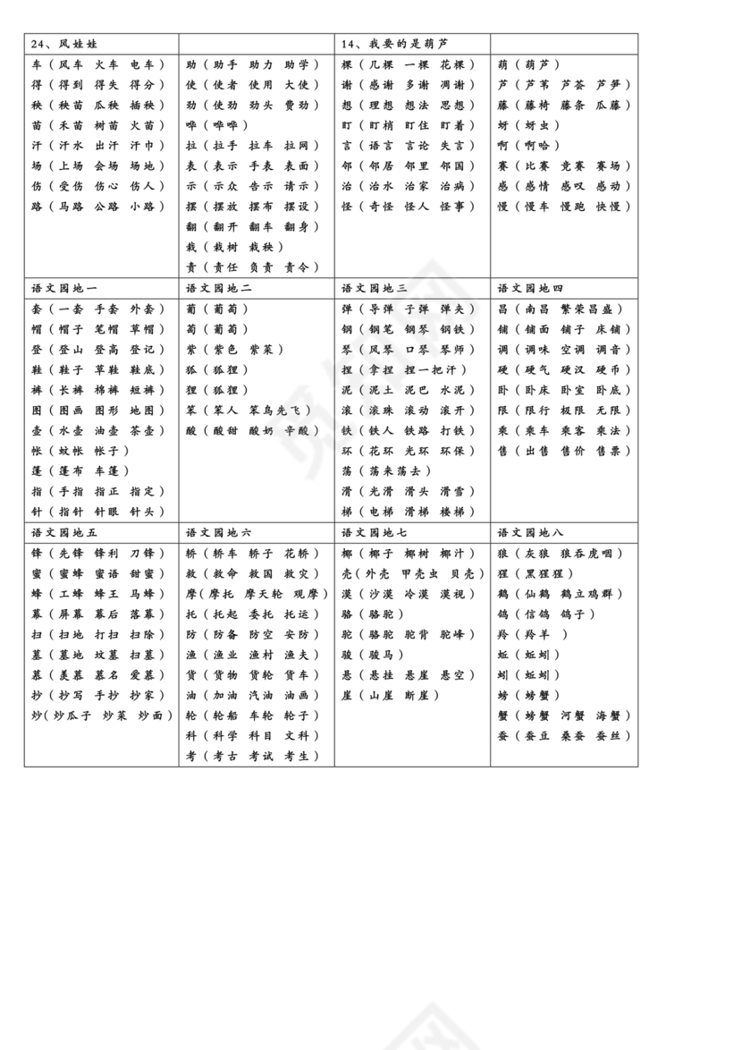 儿童识字测试表