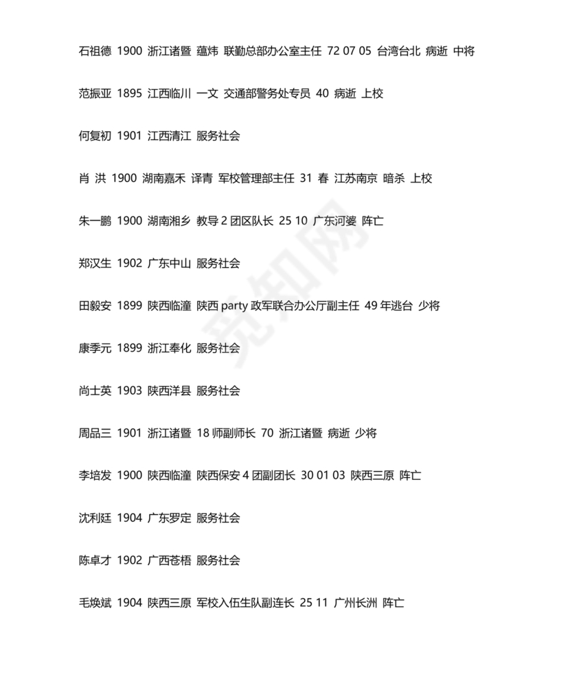 黄埔军校学员1-23期名单