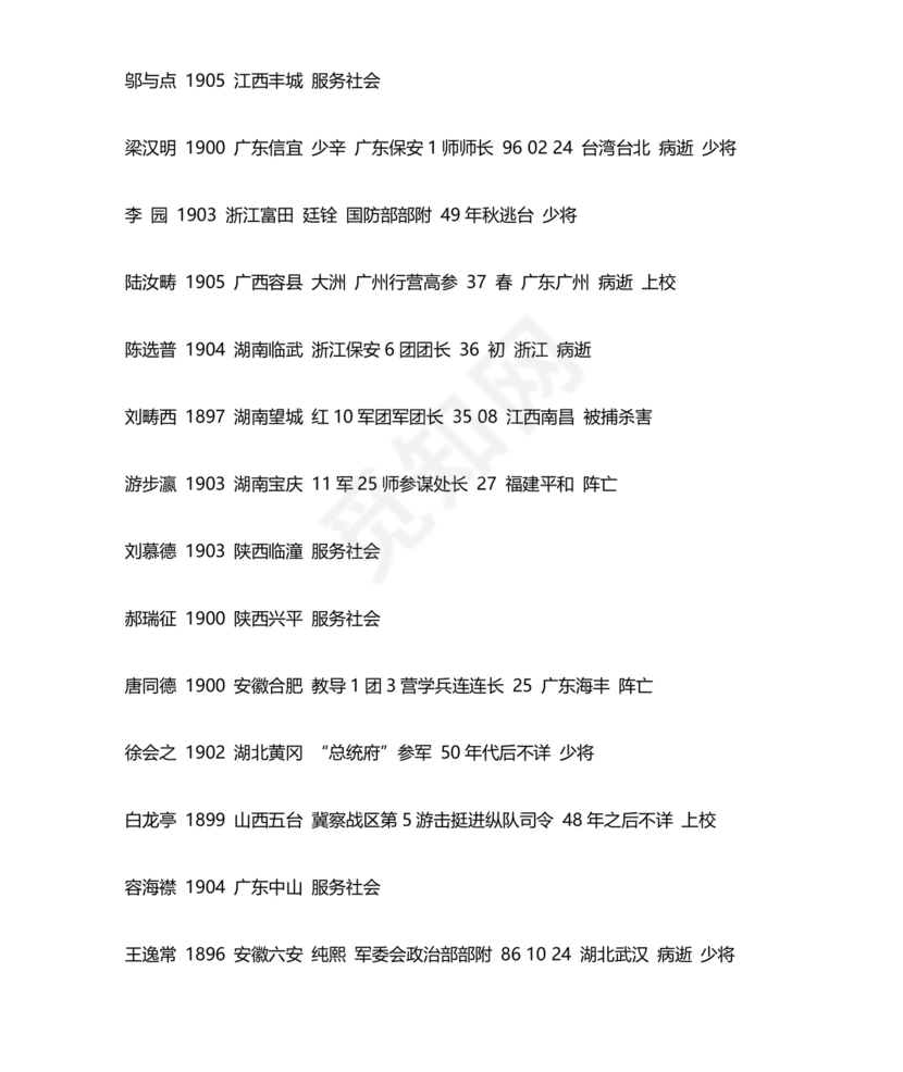 黄埔军校学员1-23期名单