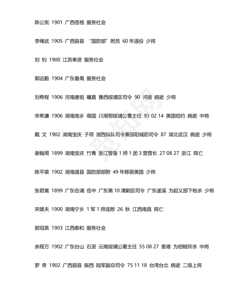 黄埔军校学员1-23期名单