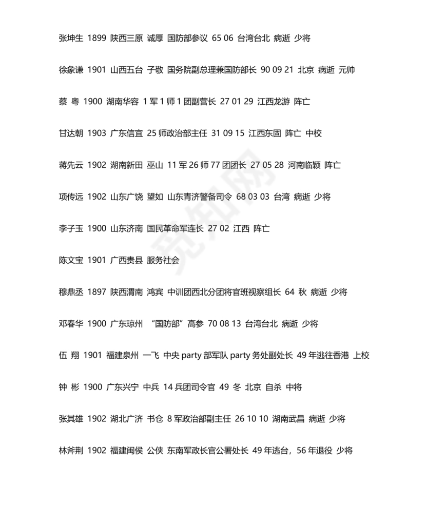黄埔军校学员1-23期名单