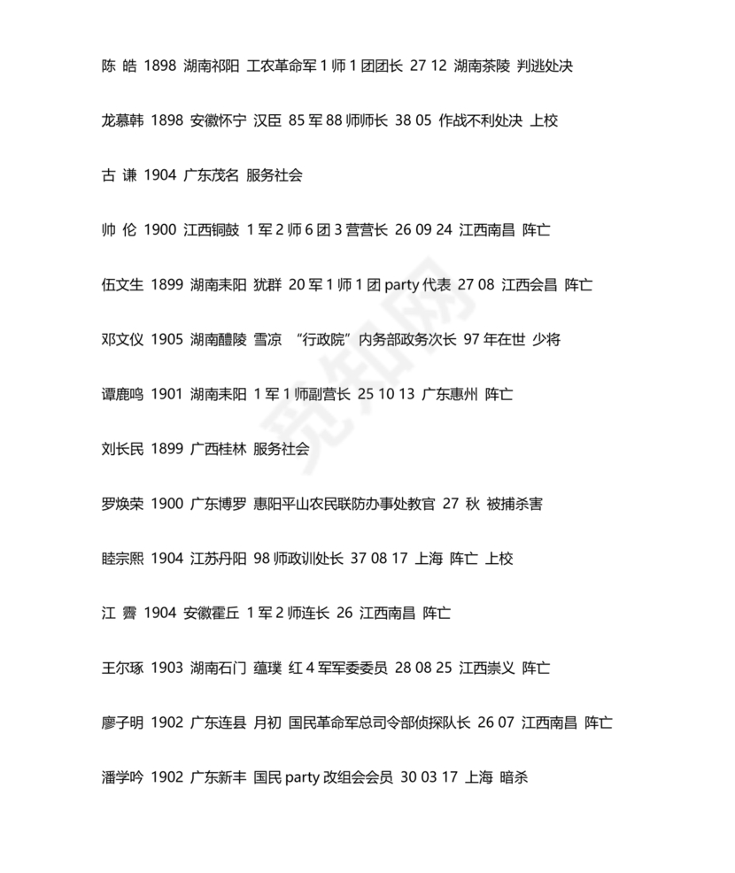 黄埔军校学员1-23期名单