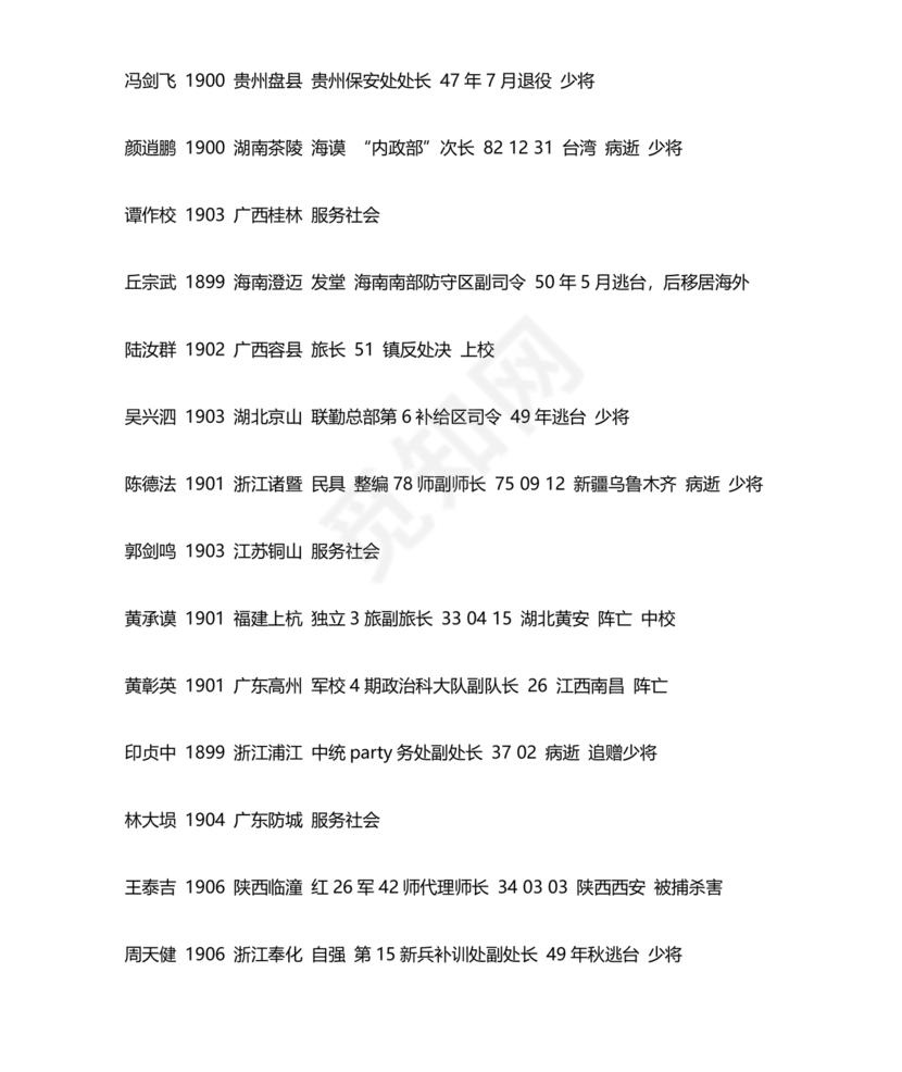 黄埔军校学员1-23期名单