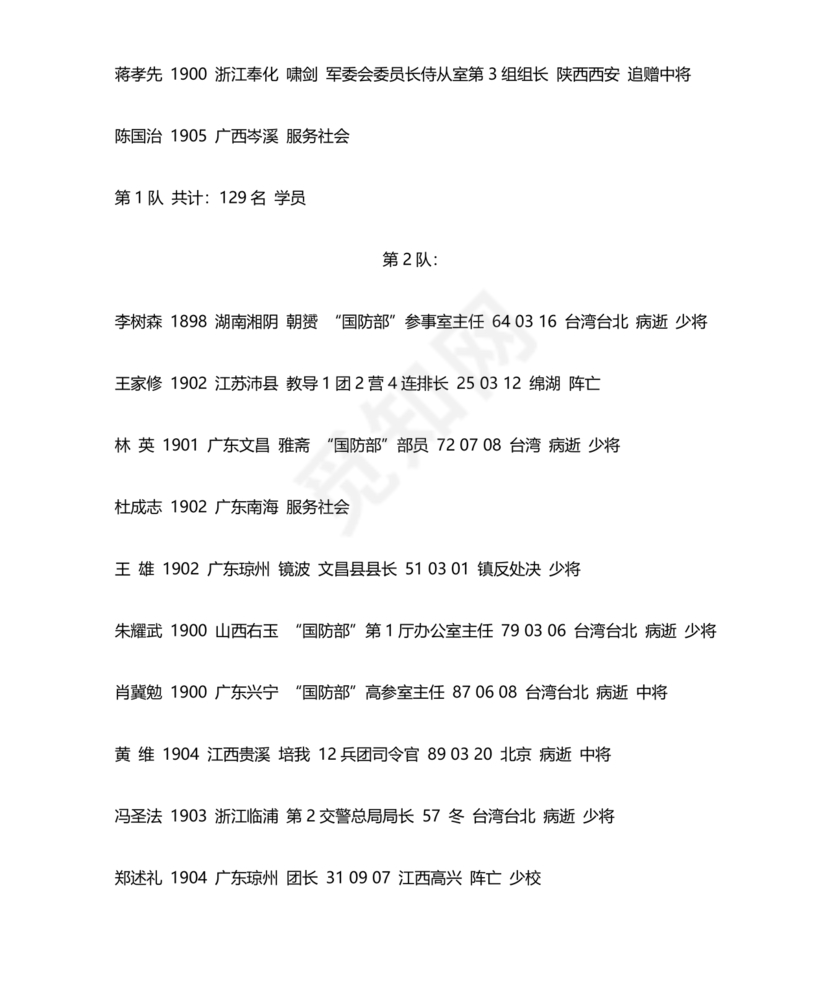黄埔军校学员1-23期名单