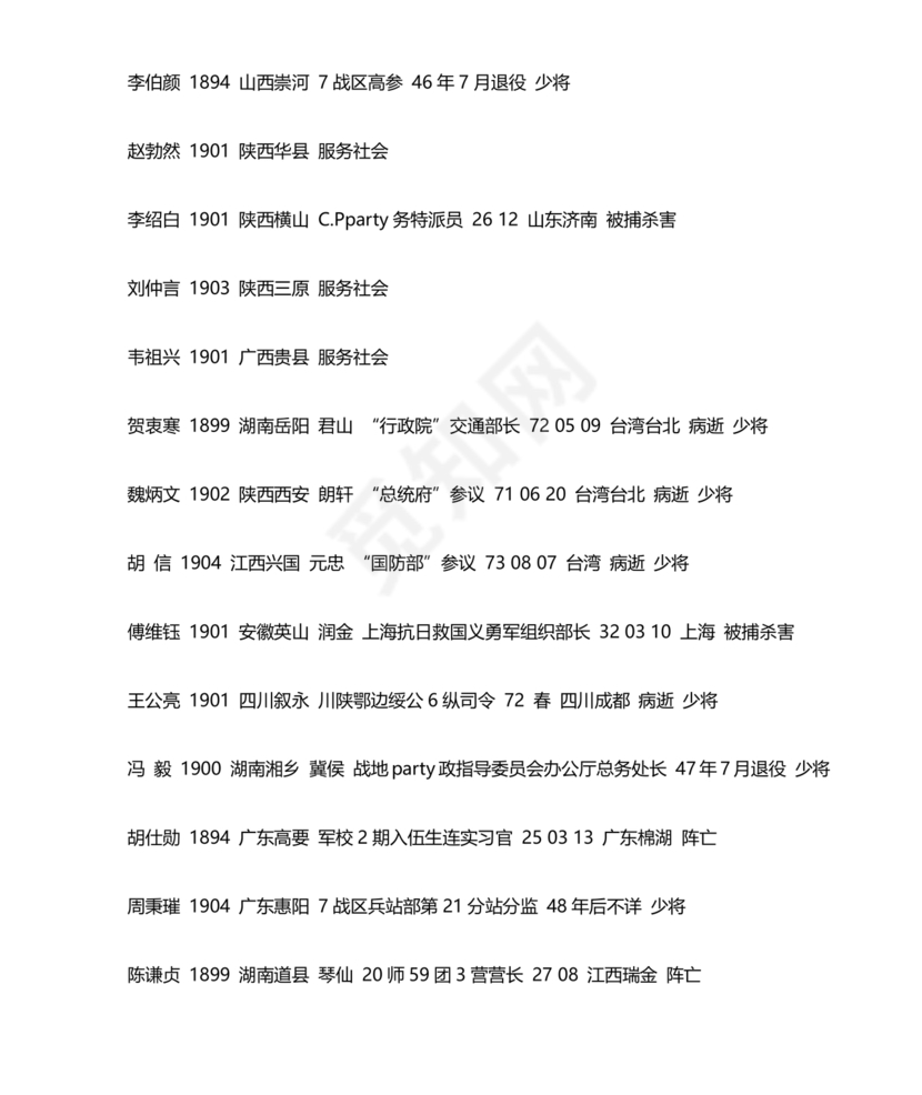 黄埔军校学员1-23期名单