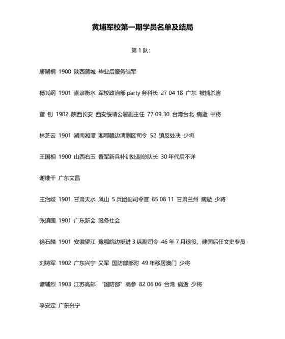 黄埔军校学员1-23期名单