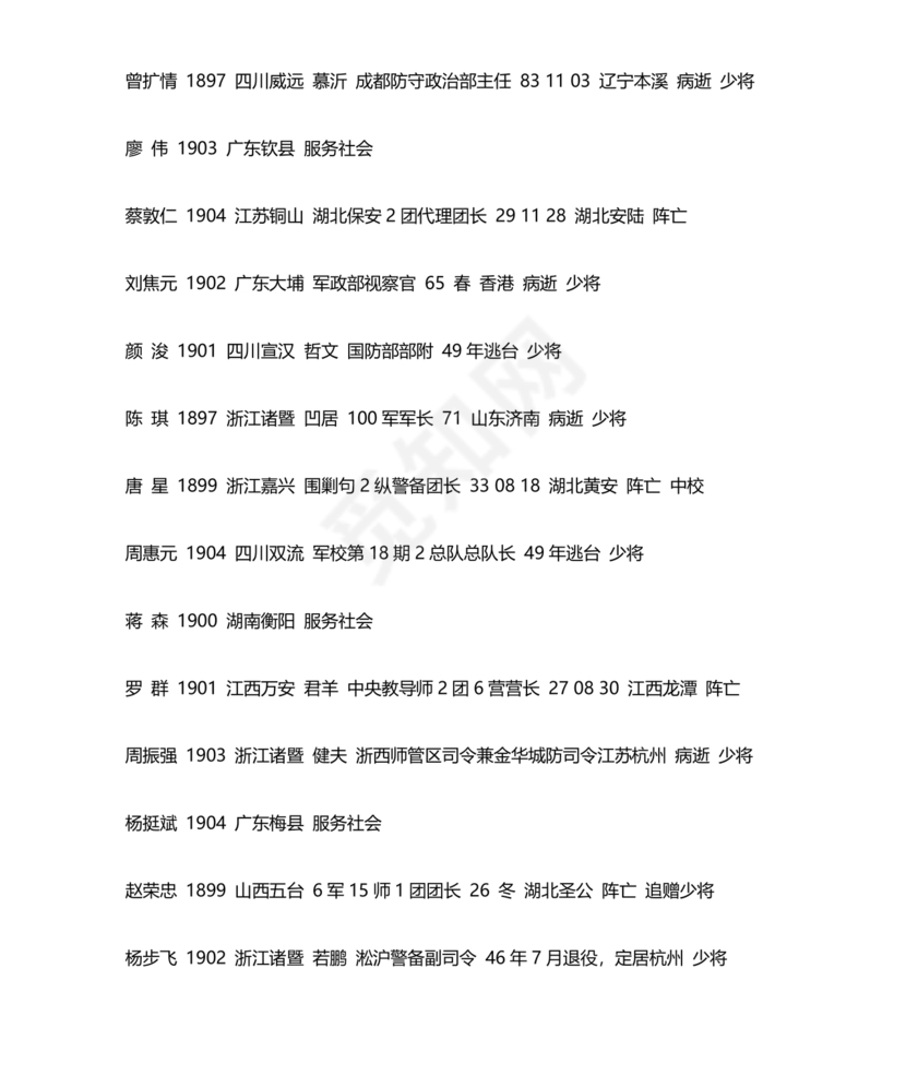 黄埔军校学员1-23期名单