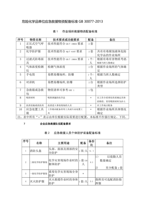 危险化学品单位应急救援物资配备要求